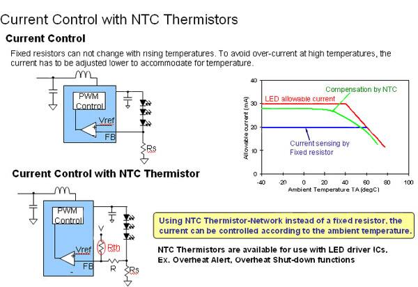 The NTC thermistor